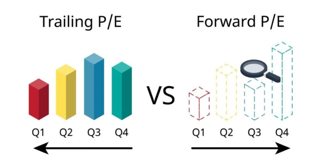 Types of PE Ratio